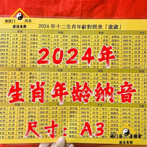 61年次屬什麼|【十二生肖年份】12生肖年齡對照表、今年生肖 